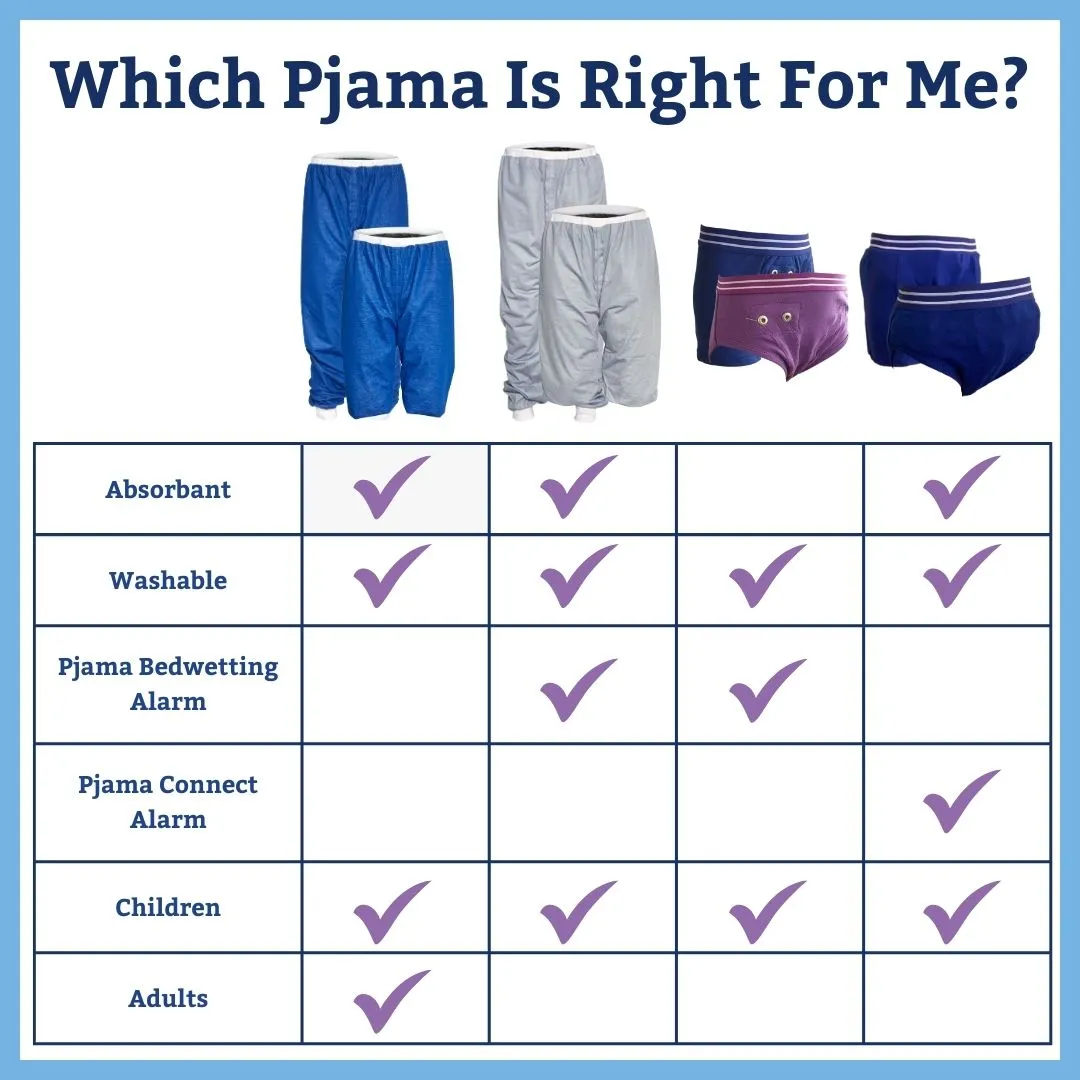 Pjama Bedwetting Treatment Shorts (GREY) Children